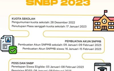 Seleksi Nasional Penerimaan Mahasiswa Baru 2023