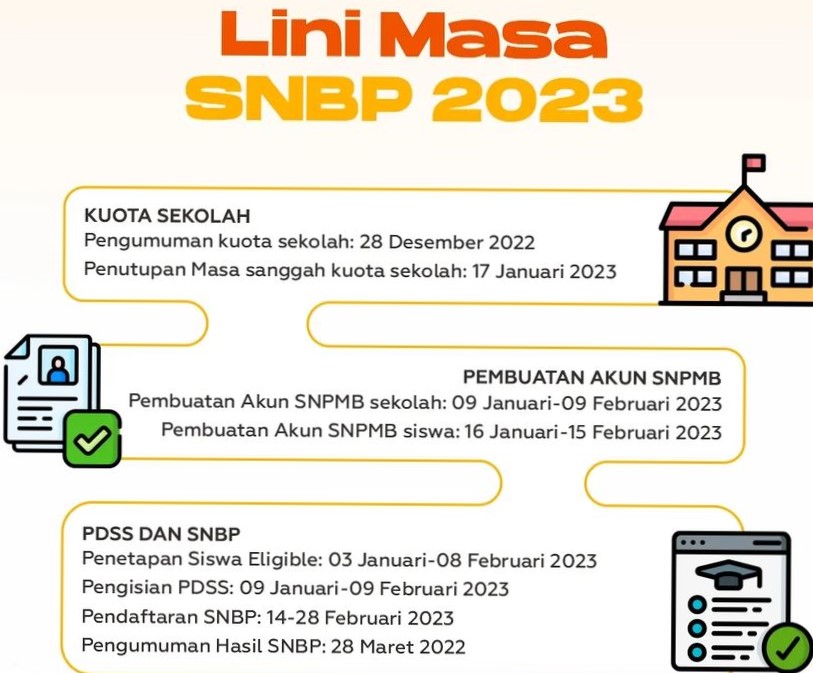 Seleksi Nasional Penerimaan Mahasiswa Baru 2023