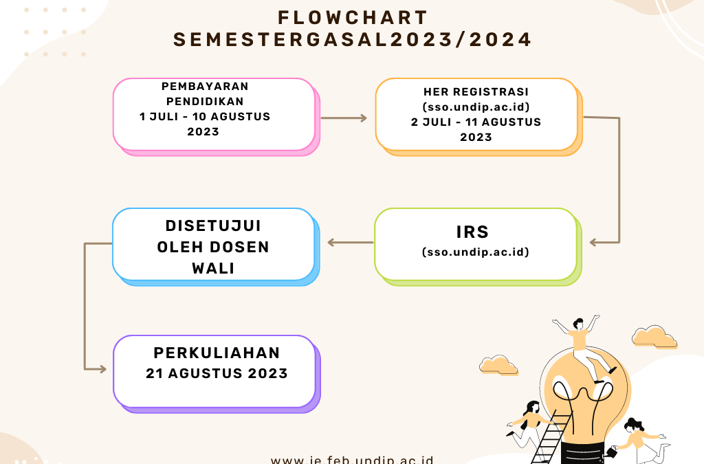 PEMBAYARAN PENDIDIKAN DAN HER REG MAHASISWA LAMA