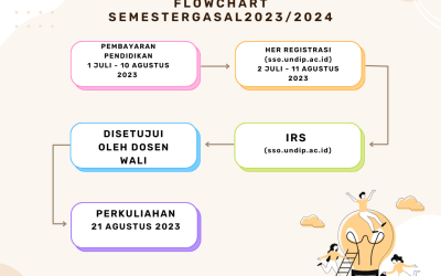 PEMBAYARAN PENDIDIKAN DAN HER REG MAHASISWA LAMA